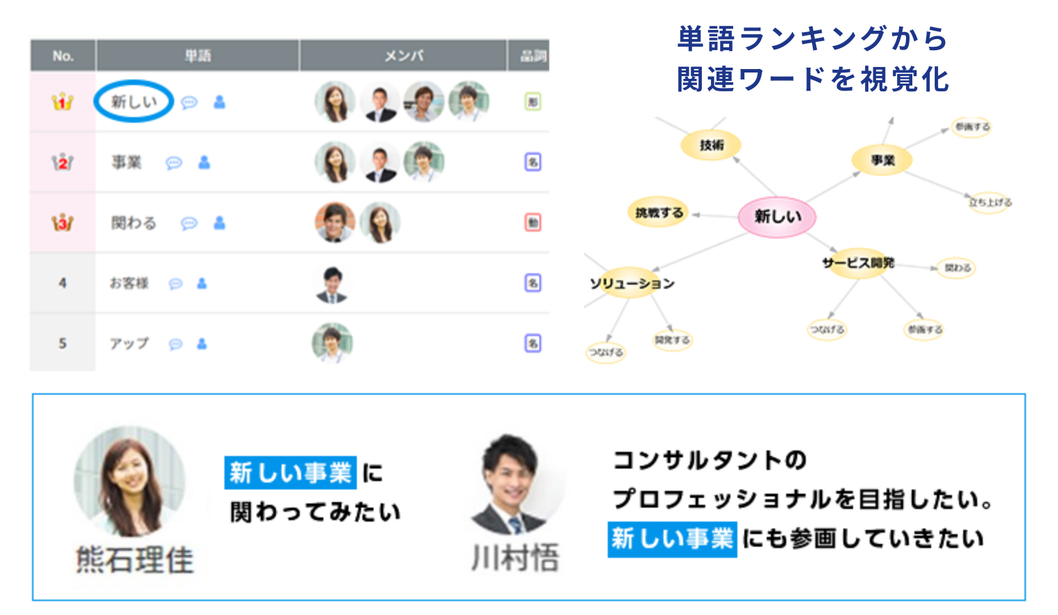 社員の声を自然言語解析で分析